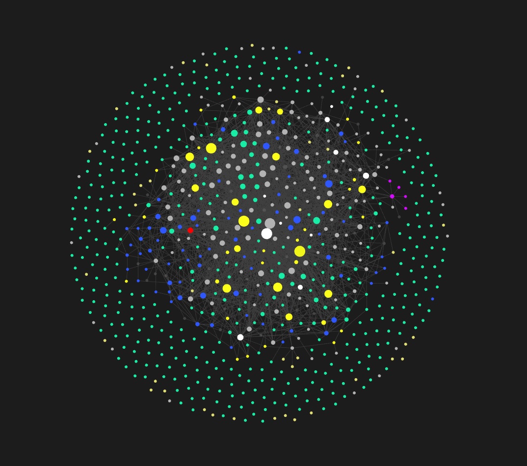 And this is our folder today. Every dot is a note, every line a link between them. The more links, the bigger the dot.